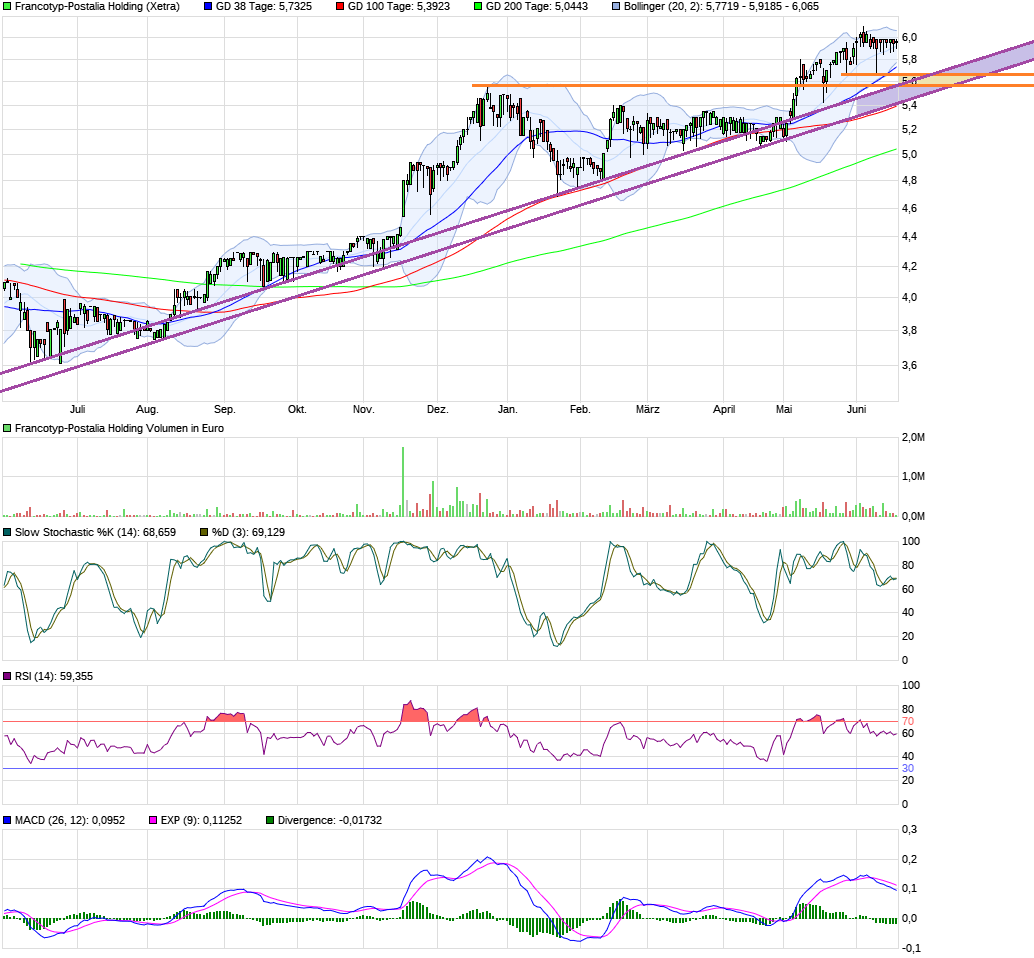 FPH - Wer 2-3 Jahre Zeit hat sollte rein 996815
