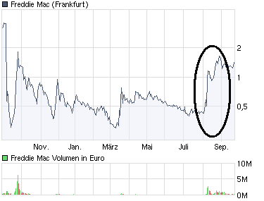 Wamu WKN 893906 News ! 261302