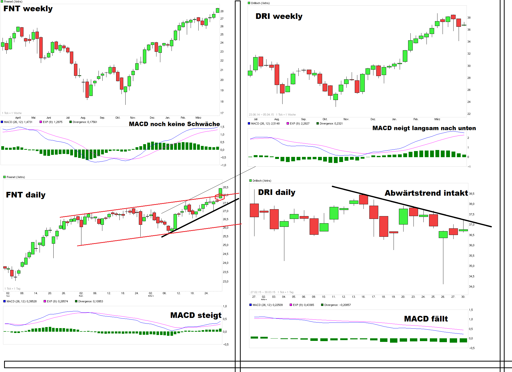 Freenet Group - WKN A0Z2ZZ 813410