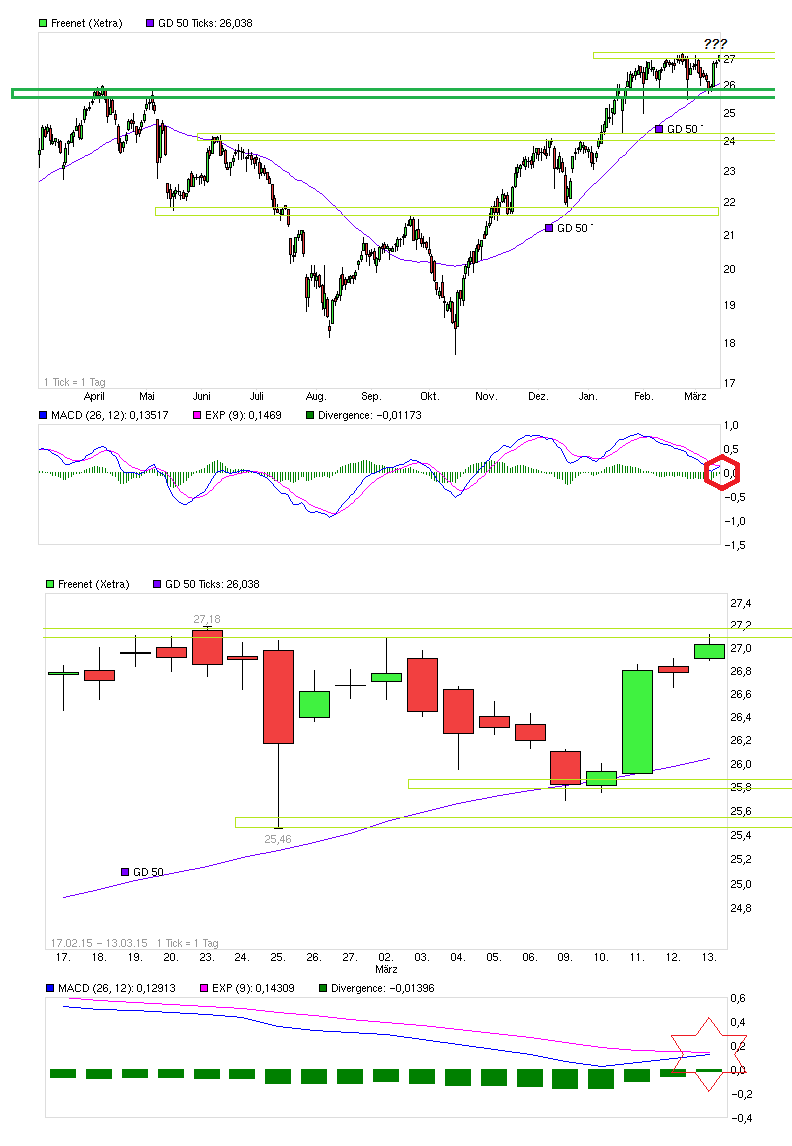 Freenet Group - WKN A0Z2ZZ 807981