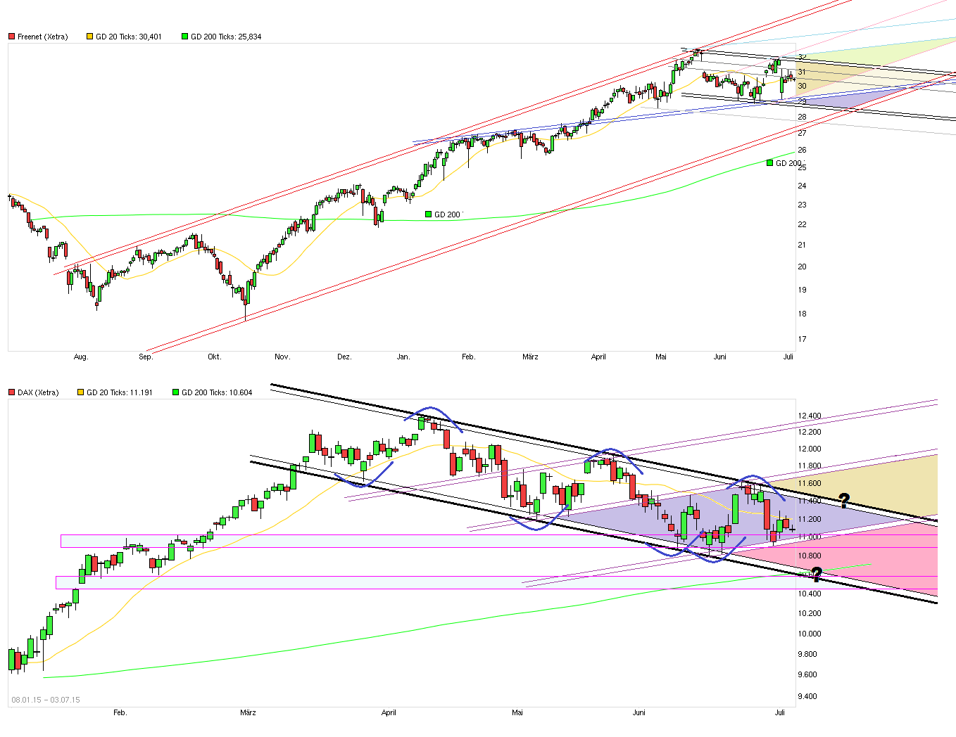 Freenet Group - WKN A0Z2ZZ 838127