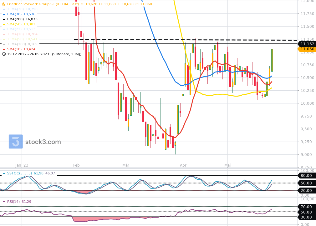 Vorwerk Group SE - vor ungebremsten Wachstum? 1374511