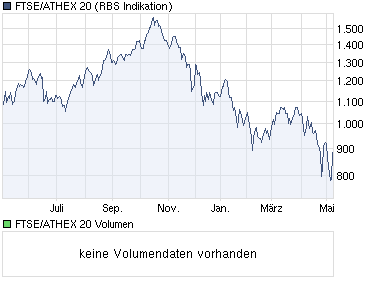 Der Antizykliker-Thread 319163
