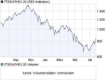 Der Antizykliker-Thread 334353