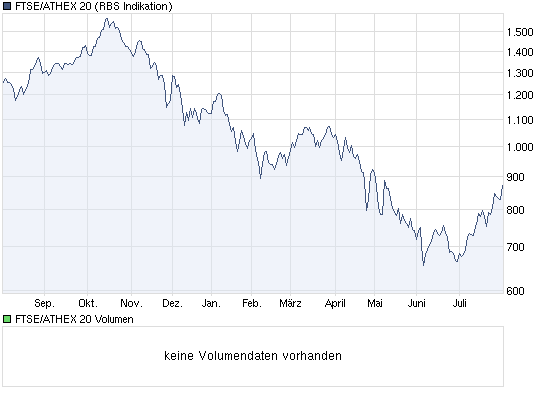 Der Antizykliker-Thread 335486