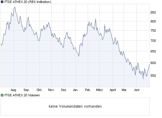 Antizykliker-Thread - v2.0 416926