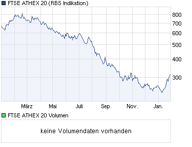 Antizykliker-Thread - v2.0 480854