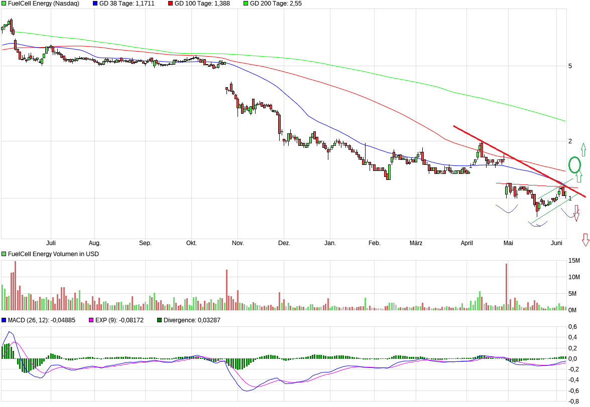 FuelCell Energy- Chartthread 994401
