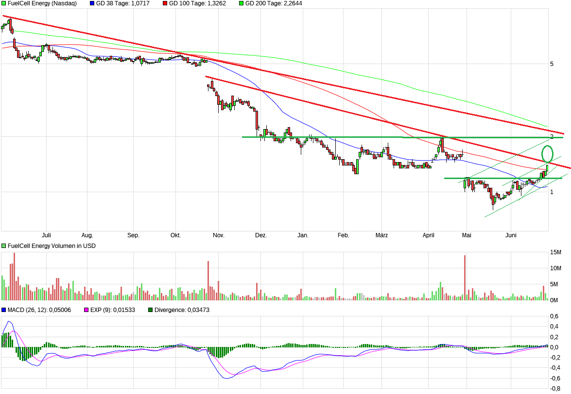 FuelCell Energy- Chartthread 998187