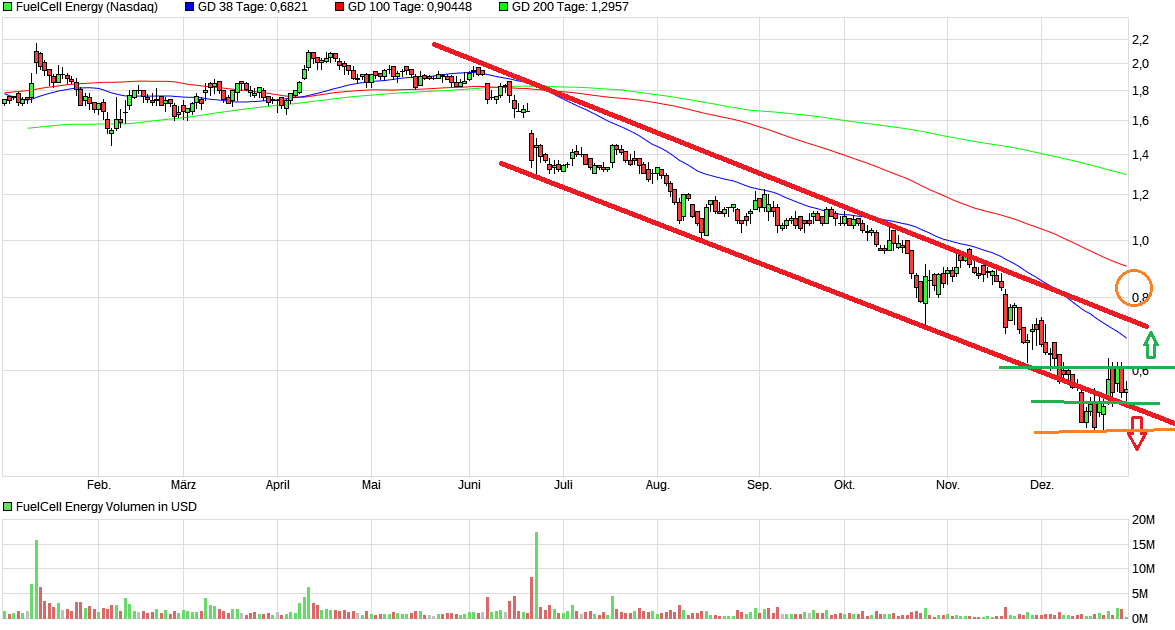 FuelCell Energy- Chartthread 1090436