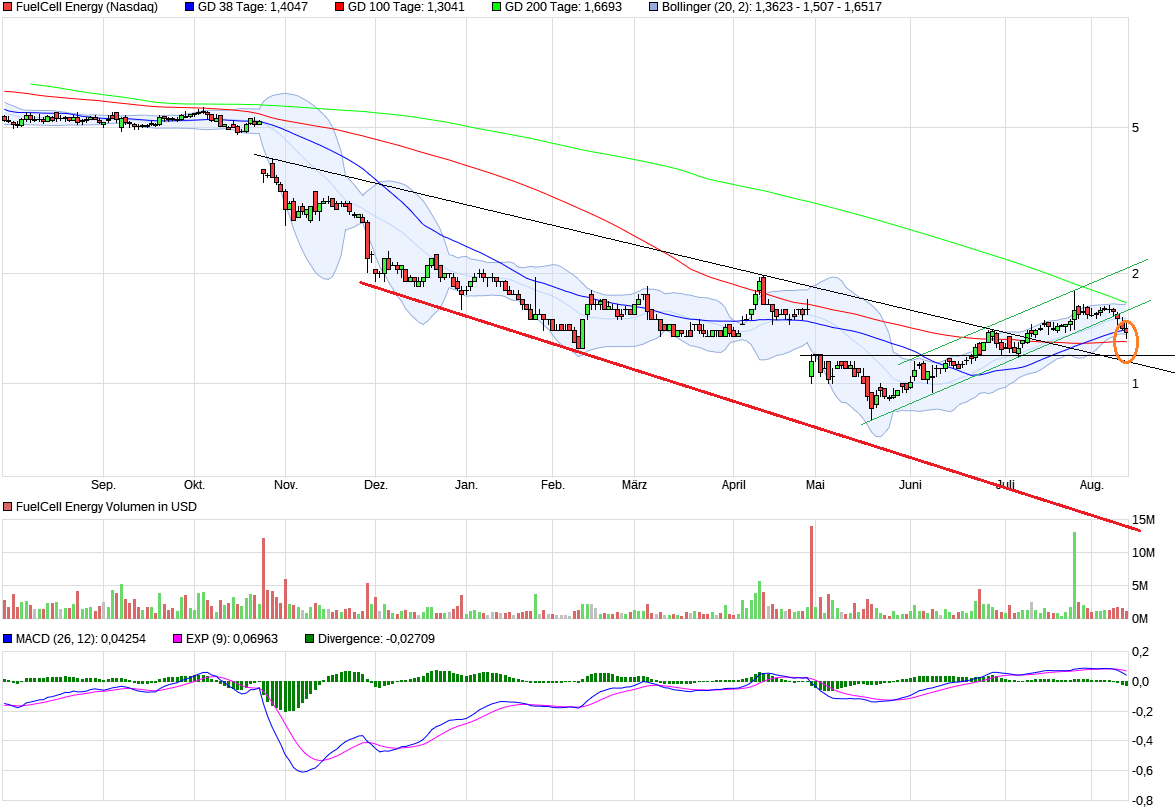 FuelCell Energy- Chartthread 1006597