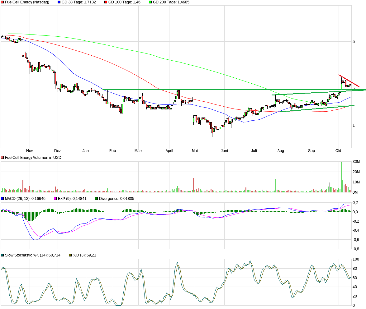 FuelCell Energy- Chartthread 1017892