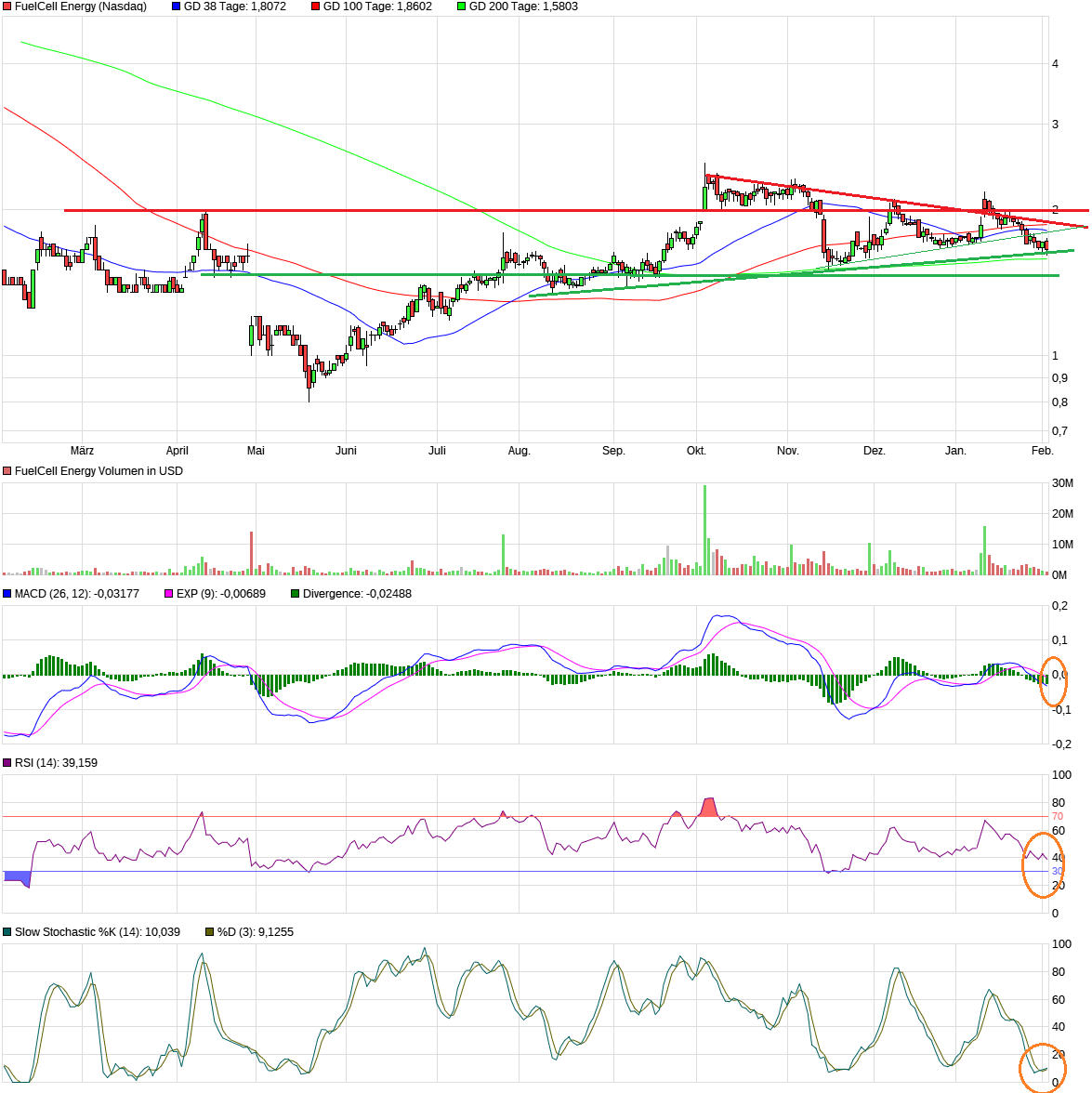 FuelCell Energy- Chartthread 1038632