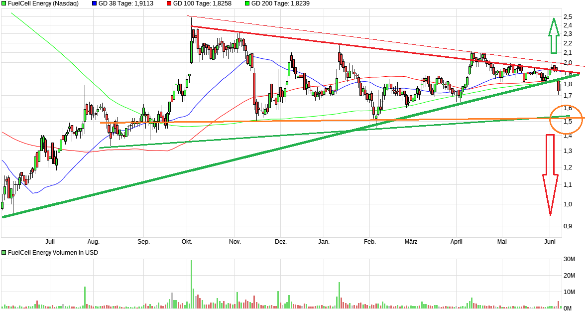 FuelCell Energy- Chartthread 1058661
