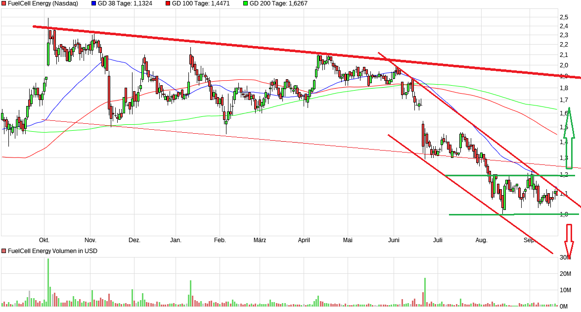 FuelCell Energy- Chartthread 1075312