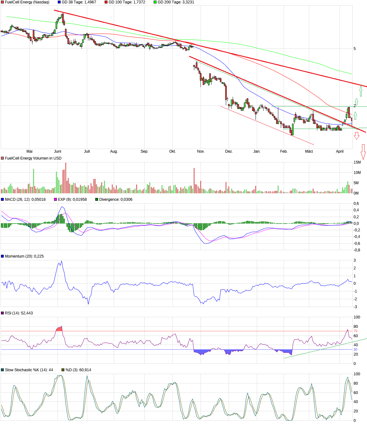 FuelCell Energy- Chartthread 984400