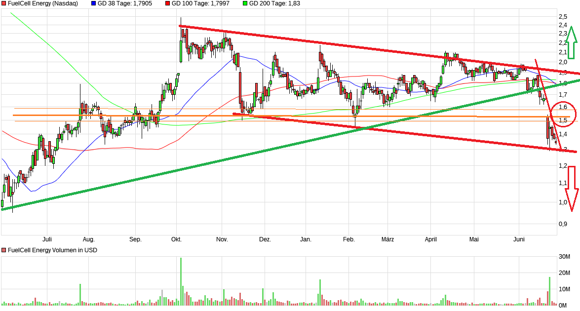 FuelCell Energy- Chartthread 1061860