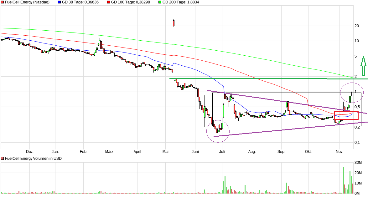 FuelCell Energy- Chartthread 1144686