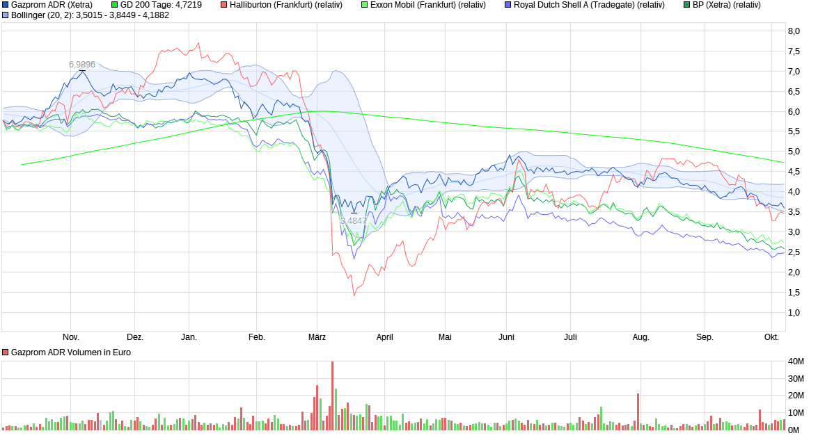 Gazprom 903276 1205444