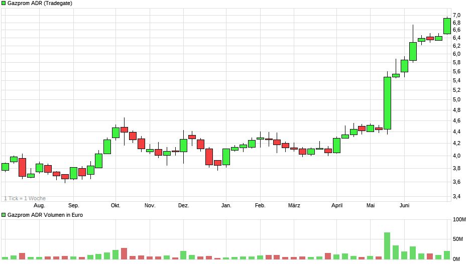 Depotbesprechung Vino feat. Reblaus 1121331