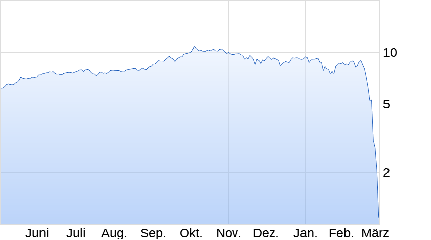 Gazprom 903276 1314342