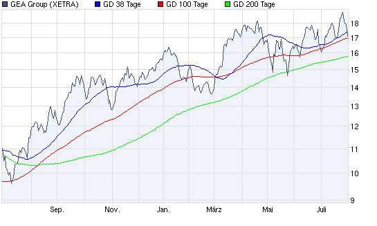 Aktien-Tagebuch 334975