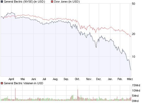 Unterbewertet 220026