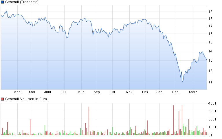 Das könnte eine schöne W Formation hier werden 902938