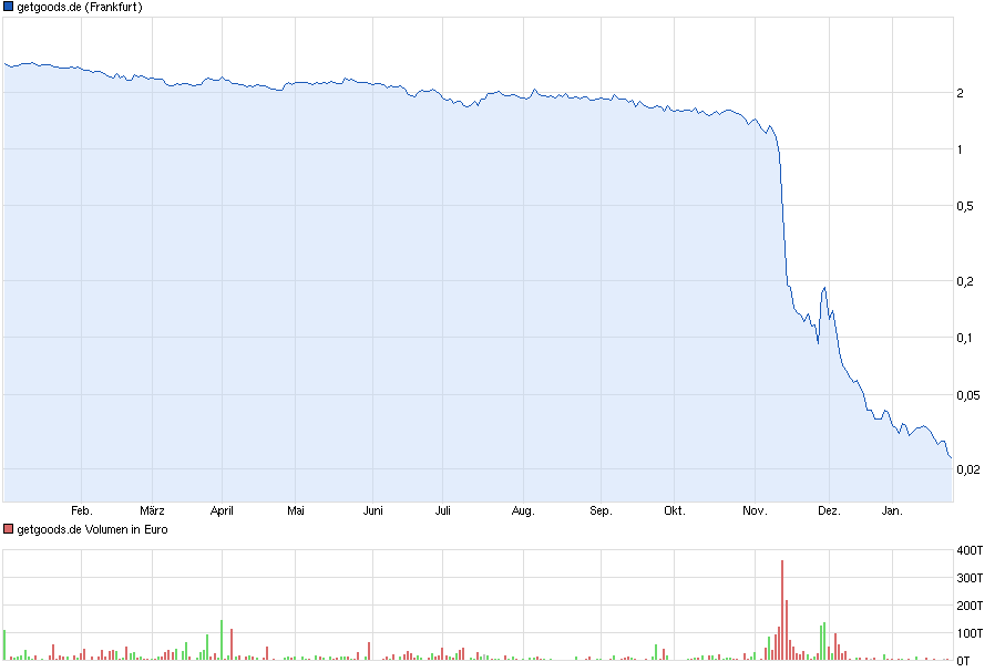 was ist denn hier los? 686968