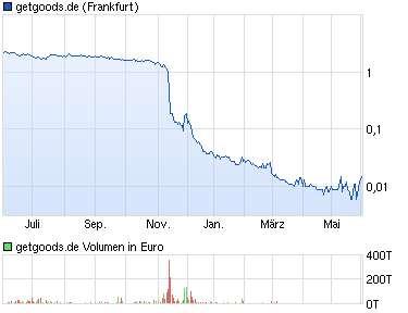 was ist denn hier los? 728908