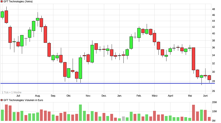 GFT: Mit schwäbischer Bodenständigkeit 2027/100€ 1376220
