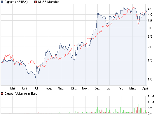 Gigaset ab 2011 - Informativ und immer am Ball .. 393343