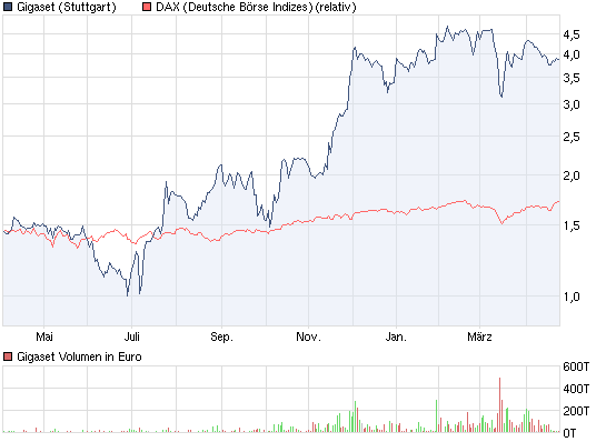 Gigaset ab 2011 - Informativ und immer am Ball .. 398482