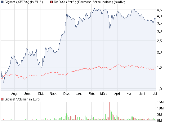 Gigaset ab 2011 - Informativ und immer am Ball .. 417576