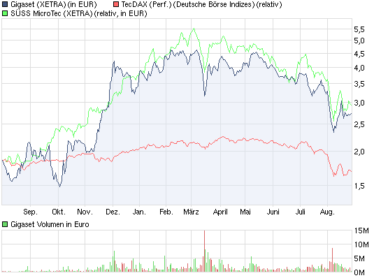 Gigaset ab 2011 - Informativ und immer am Ball .. 433469
