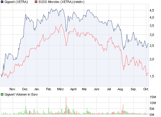 Gigaset ab 2011 - Informativ und immer am Ball .. 445910
