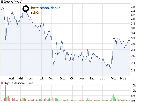 Gigaset ab 2011 - Informativ und immer am Ball .. 494874