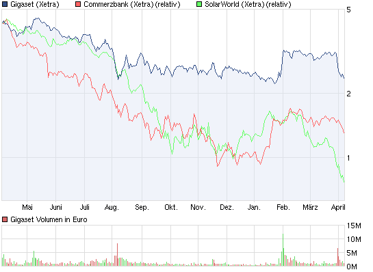 Gigaset ab 2011 - Informativ und immer am Ball .. 499703