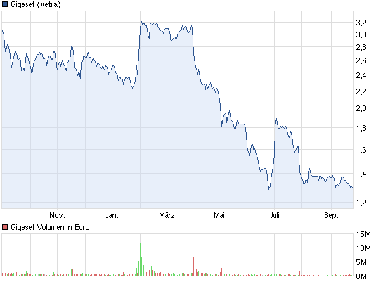 Gigaset ab 2011 - Informativ und immer am Ball .. 539945