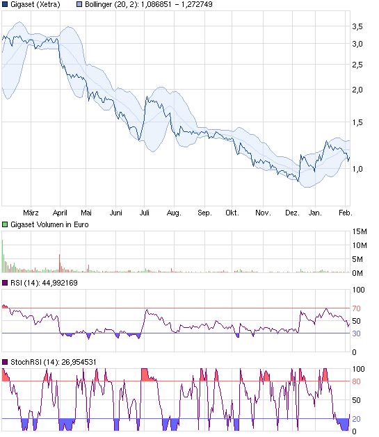 Hier wird der zwerg zum Gigas@ !! 576096