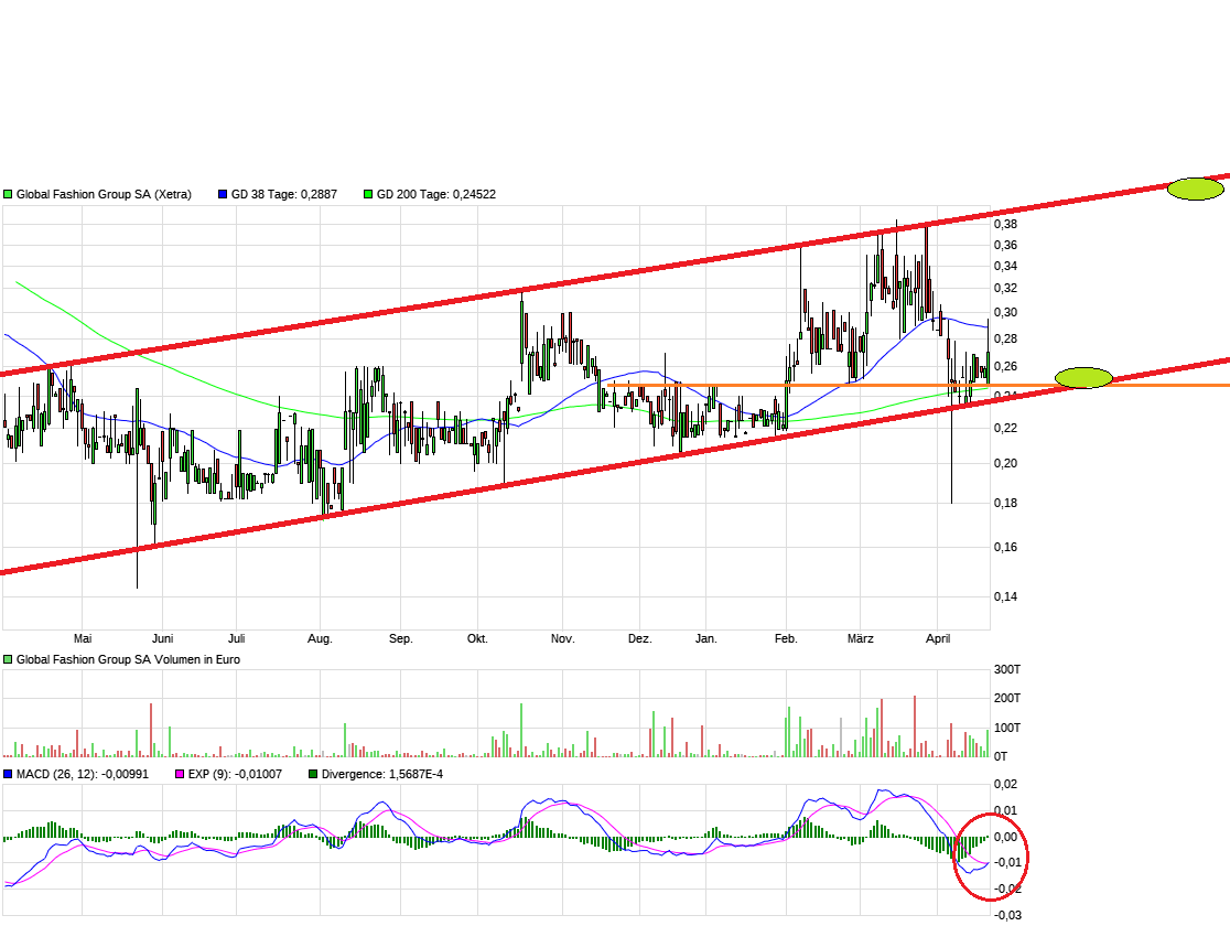 Global Fashion Group AG - Thread! 1479367