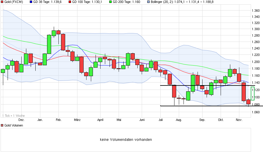 2015 QV DAX-DJ-GOLD-EURUSD-JPY 871458