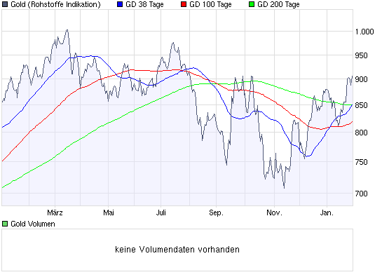 Der GOLD 1500 Dollar Thread 213425