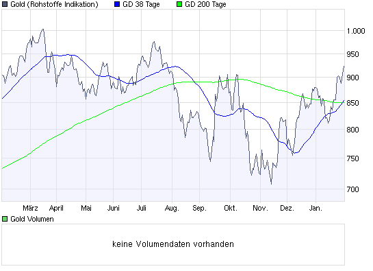 Quo Vadis Dax 2009 213626