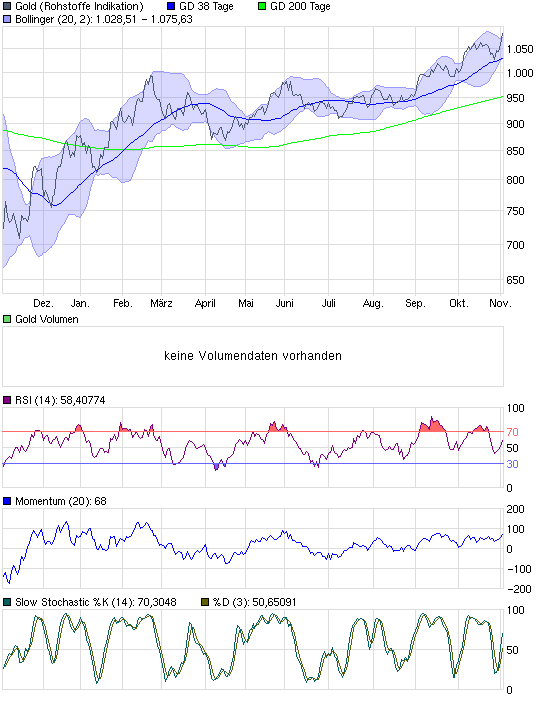 Wenn das Gold redet, dann schweigt die Welt! 272131