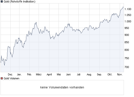 Freegold Vent.ures neuer Highflyer? 274581