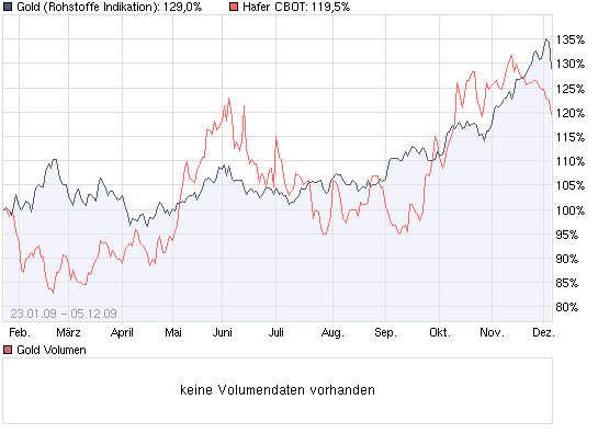 Der GOLD 1500 Dollar Thread 281025