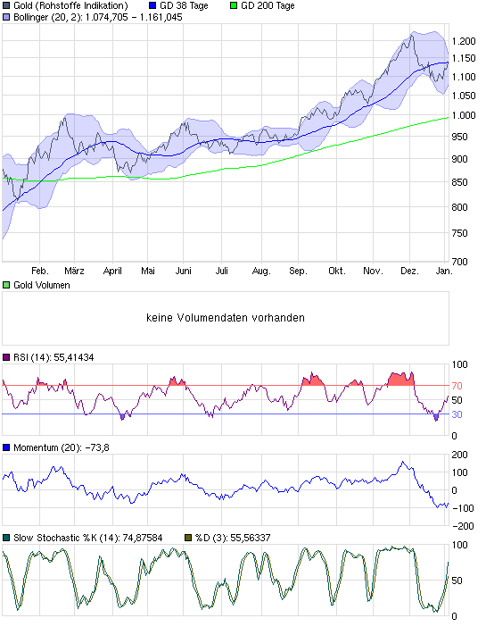 Gold Wave Long 860 2009/07 (DBK) 289261