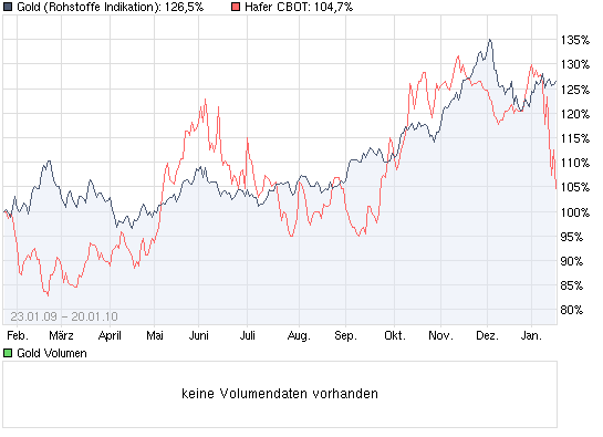 Gold-Crash steht schon bald bevor? 293010