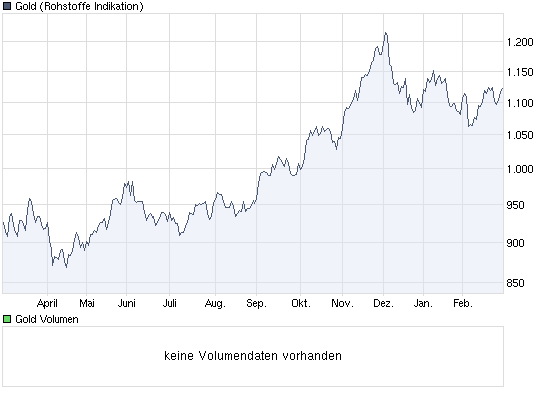 Freegold Vent.ures neuer Highflyer? 302928